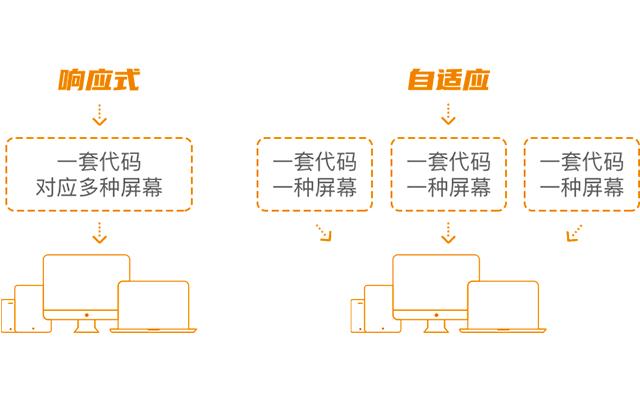 设计方法论：做好响应式设计，设计师需要做哪些准备