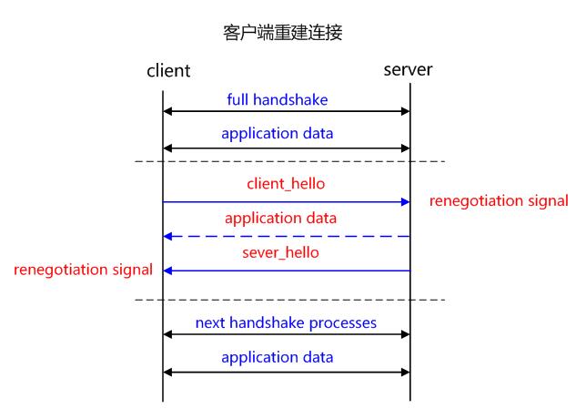 全站 HTTPS 来了