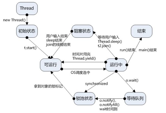 深入理解多线程（五）—— Java虚拟机的锁优化技术