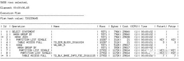 平均提速20倍！Oracle 12c In-Memory最佳实践