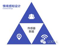 响应到用户的响应式网页设计 - UXPA中国2015行业文集