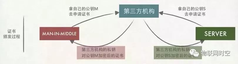 以图文的方式解锁 HTTPS原理，10分钟还原HTTPS真像！架构师必读