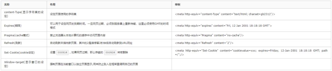 前端 | 移动Web深度剖析（上篇）