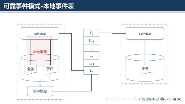 必看！超详细的SpringCloud底层原理