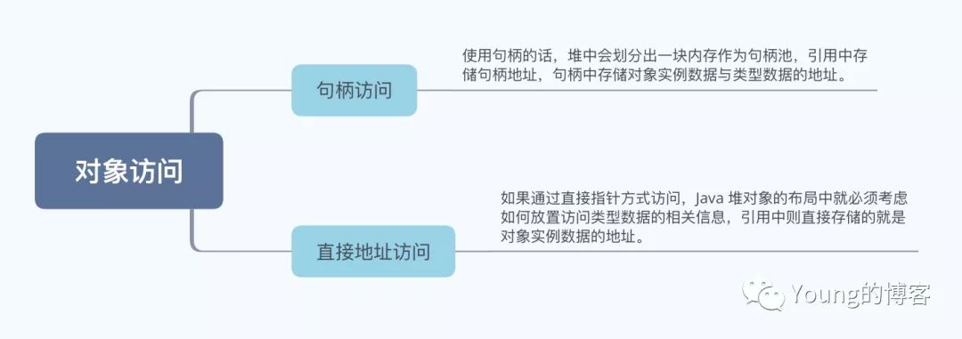 回顾《深入理解 Java 虚拟机》之 Java 内存区域