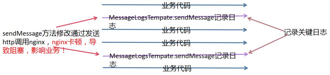 畅途亿级业务日志系统演变过程