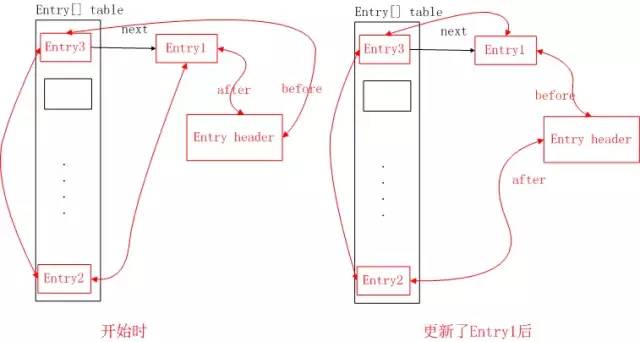 Java面试题8 | 图解LinkedHashMap原理