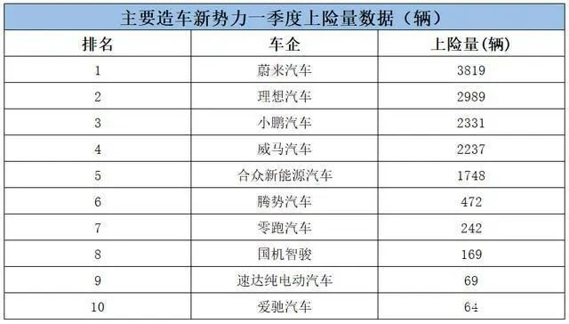 畅想日EX5-Z和Maven齐亮相，威马要“焕新”