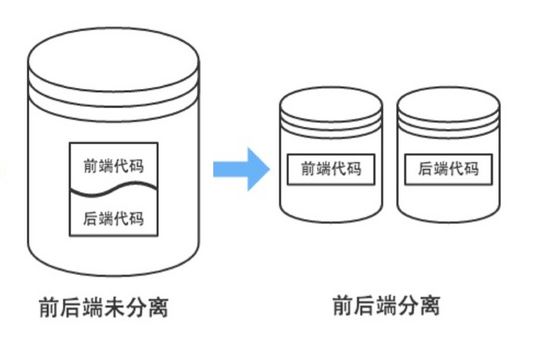 Hybris平台Web架构模式演变：前后端分离