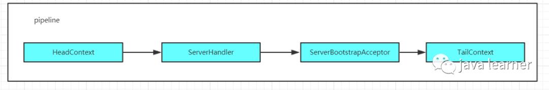 Netty系列（四）：NioServerSocketChannel注册