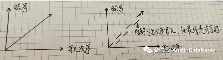 MYSQL 8 日志系统到底比MYSQL 5.X 好在哪里