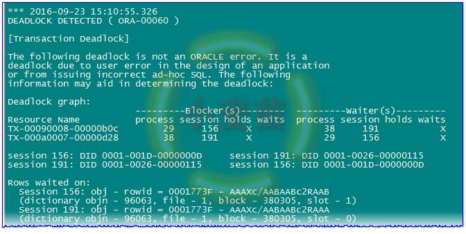 一篇文全面解析Oracle死锁的分类及模拟