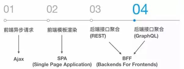 一位前端专家构建GraphQL工程的心路历程