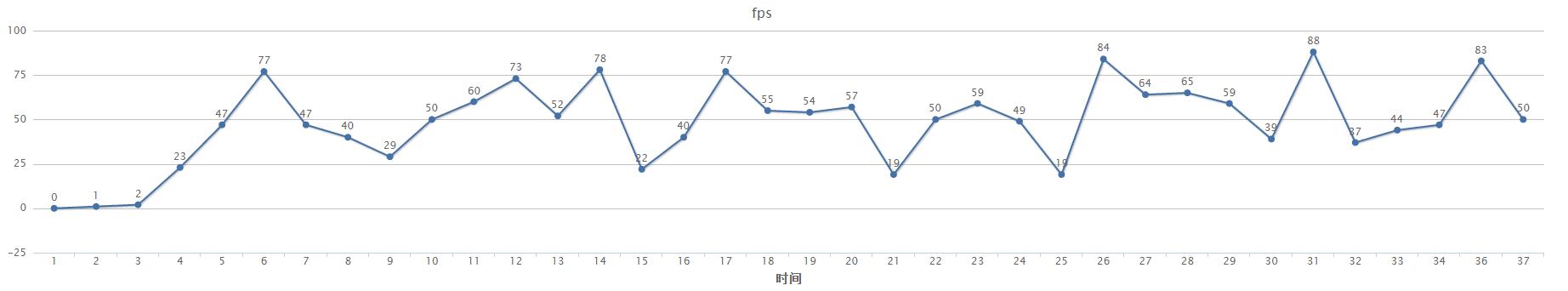 移动 Web 之滚动篇