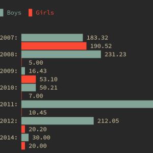 近万个Python开源项目中精选Top34！