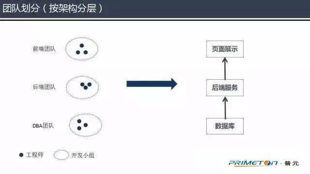 【第775期】前后端分离，是为了彼此更好