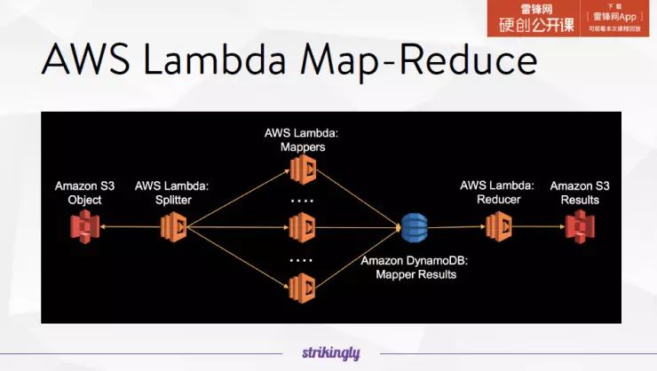 干货 | 详解 Serverless 服务，它会颠覆你对云的理解（附视频）