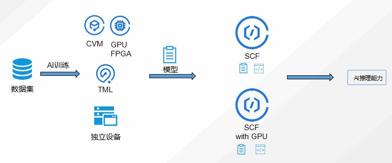 微计算实践：从Serverless说起，谈谈边缘计算的未来