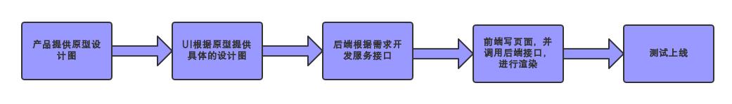 『漫画』向小胖同学解释前后端分离