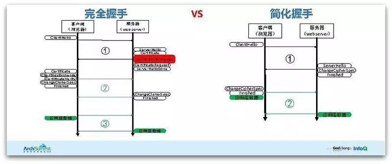 腾讯HTTPS性能优化实践