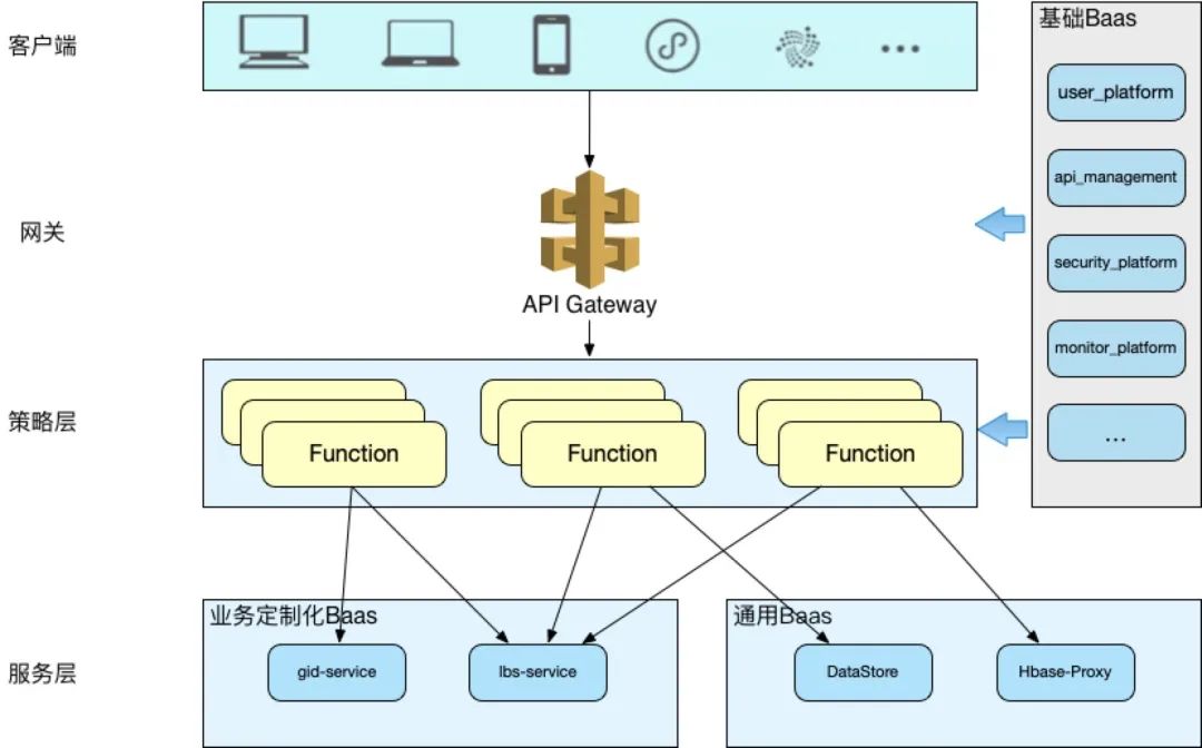 人人都在说的Serverless，你真的懂吗？