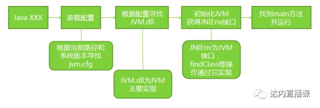 带你走入java虚拟机