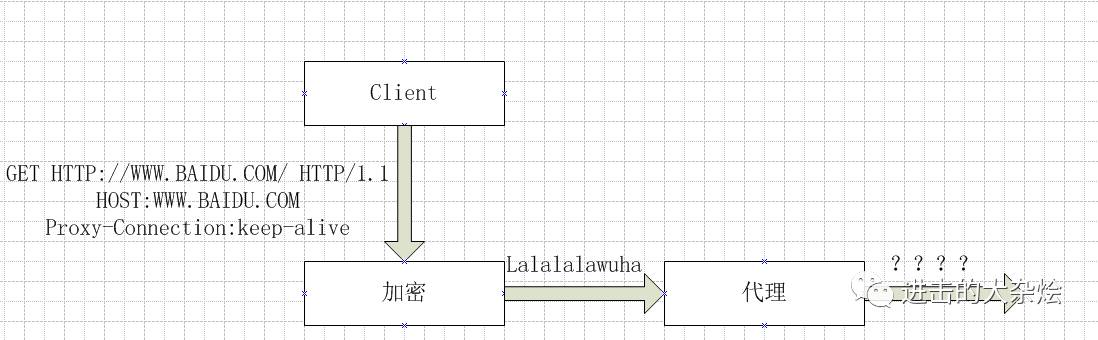 http与https代理中的差异及细节