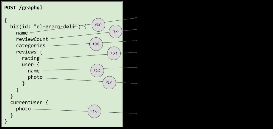 为GraphQL Server自动生成DataLoader！