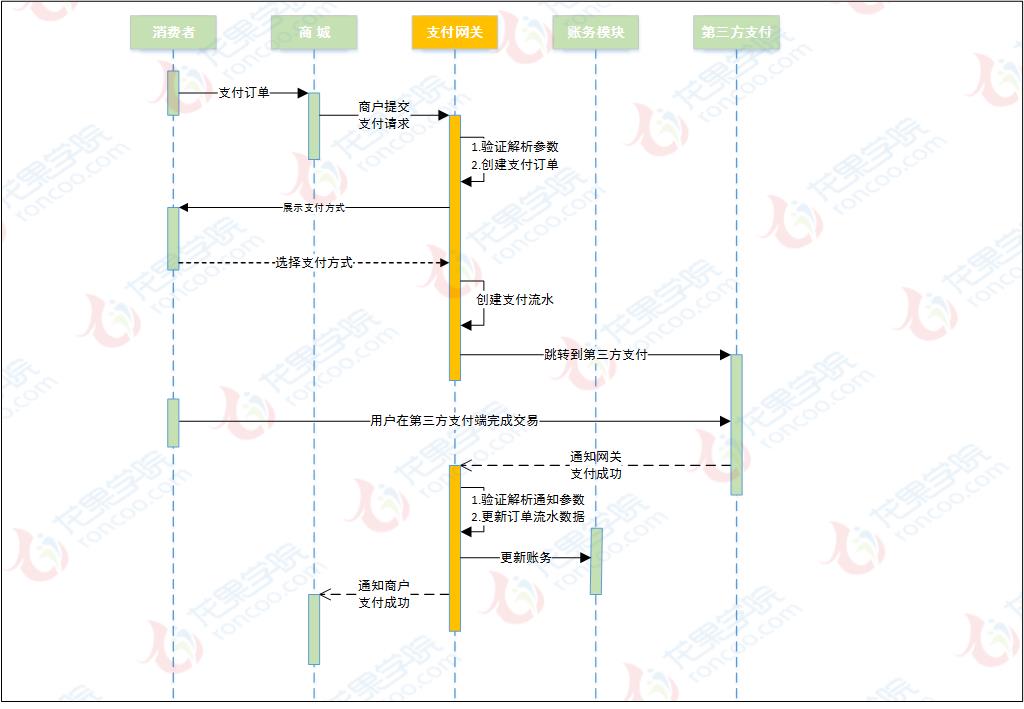 连夜再整理几个开源项目：练手/毕设/私活都不愁了