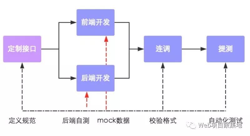 大家都在说的前后端分离到底是什么？