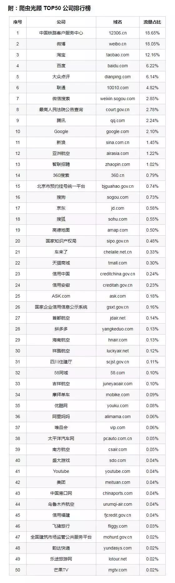 爬虫技术还有这种骚操作？