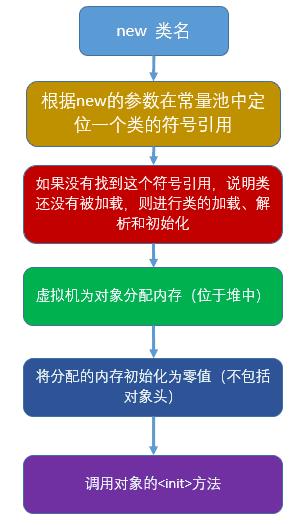 java面试知识点———jvm