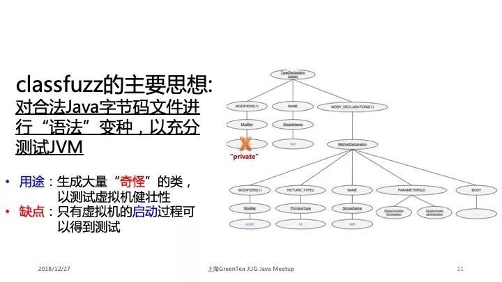 学术干货|深入浅出解读 Java 虚拟机的差别测试技术