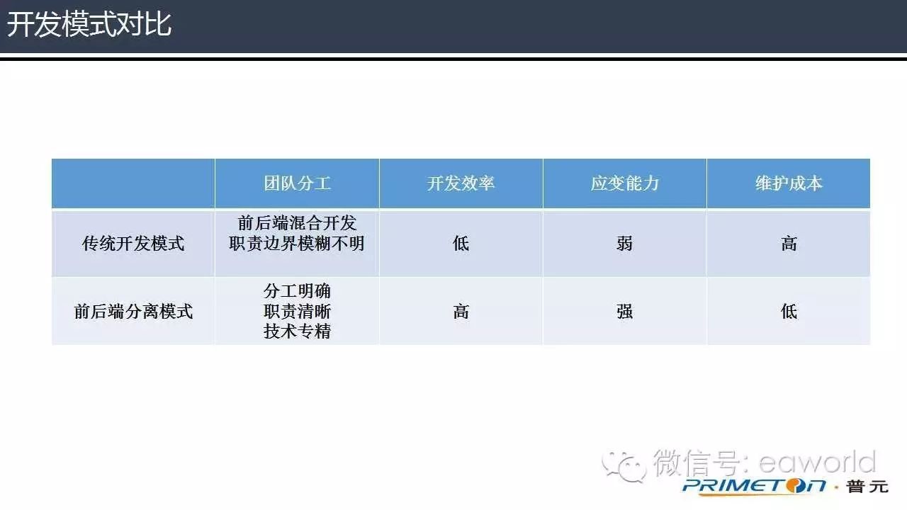 前后端分离，是为了彼此更好