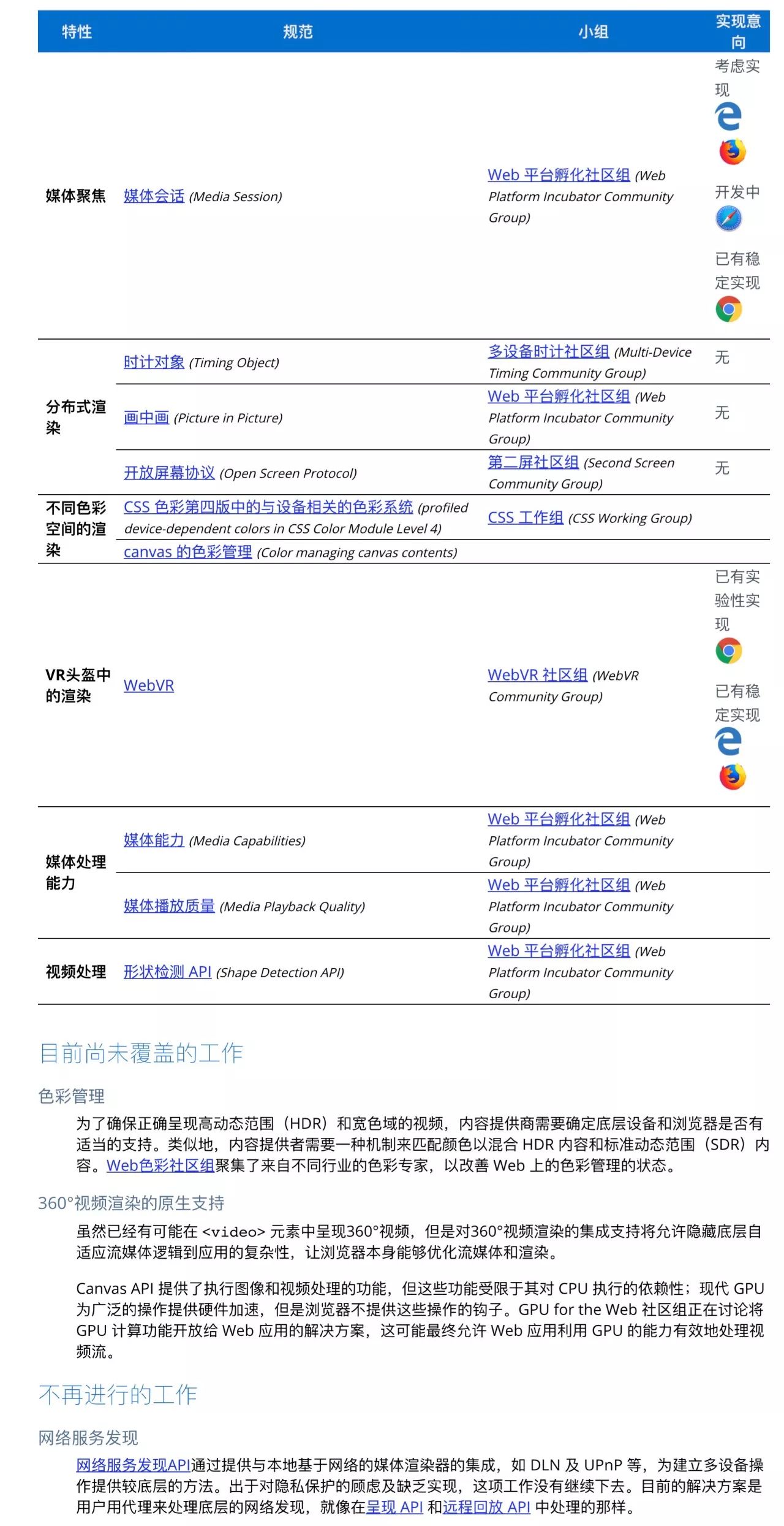 W3C发布2018新版移动Web应用发展路线图