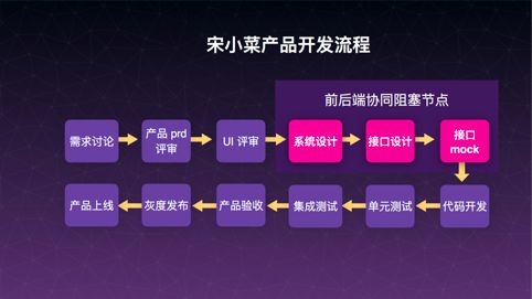 干货分享 | GraphQL 数据聚合层