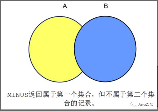 Web-第二十四天 Oracle学习【悟空教程】