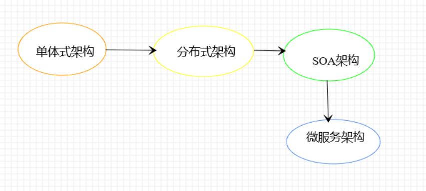 小老弟,微服务和SpringCloud通透了吗?