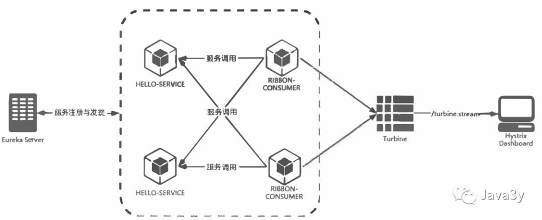 老年人都能看懂的SpringCloud，错过了血亏！