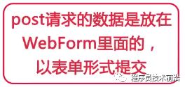 接口测试基础（fiddler、postman的使用、python实现测试接口程序）