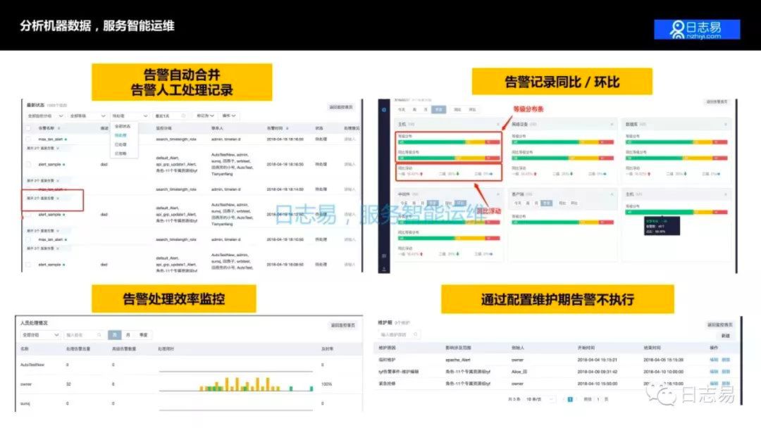 日志系统的 AIOps 应用，及日志易智能日志中心运营之道