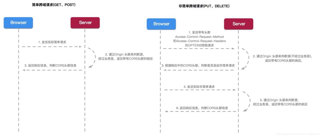 必看！超详细的SpringCloud底层原理