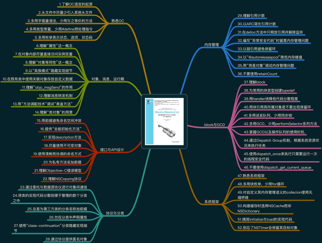 一篇文章拿下《Effective Objective-C 2.0编写高质量iOS与OS X代码的52个有效方法》