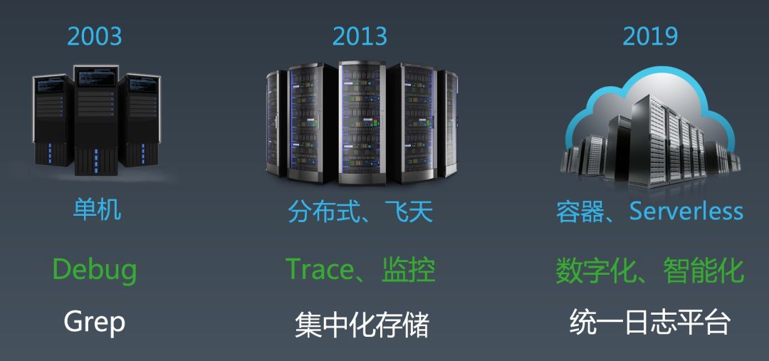 6 个 K8s 日志系统建设中的典型问题，你遇到过几个？