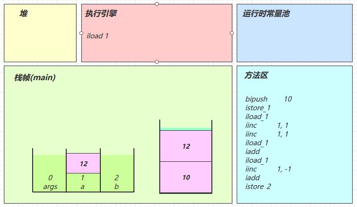 本周更新 | JavaEE学习路线图之编程强化+热门技术框架