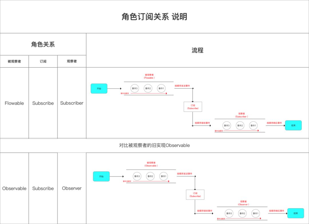 一文带你全面了解RxJava的背压策略