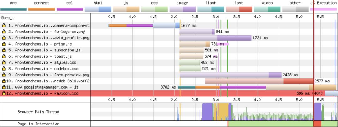 Web性能分析工具WebpageTest详解