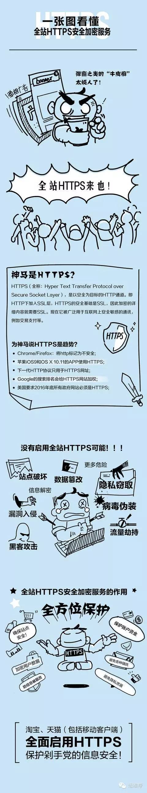 淘宝全站HTTPS 百万页面改造技术细节大起底