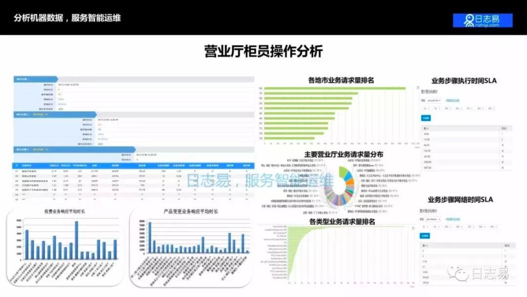 日志系统的 AIOps 应用，及日志易智能日志中心运营之道