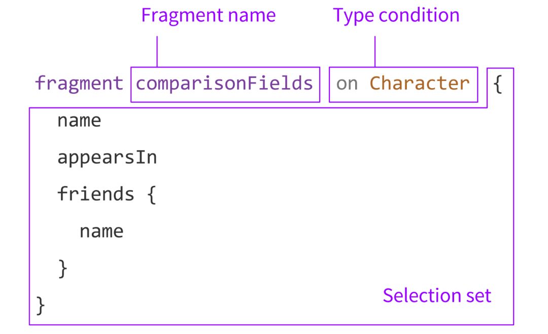 解析 GraphQL 的查询语法【译】